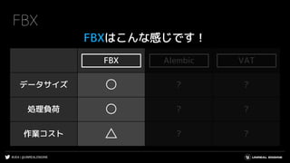 #UE4 | @UNREALENGINE
FBX Alembic VAT
データサイズ ○ ? ?
処理負荷 ○ ? ?
作業コスト △ ? ?
FBX
FBXはこんな感じです！
AlembicFBX VAT
 