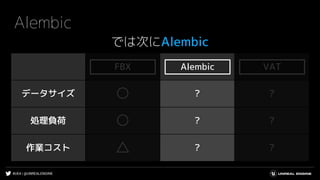 #UE4 | @UNREALENGINE
FBX Alembic VAT
データサイズ ○ ? ?
処理負荷 ○ ? ?
作業コスト △ ? ?
Alembic
では次にAlembic
AlembicFBX VAT
 