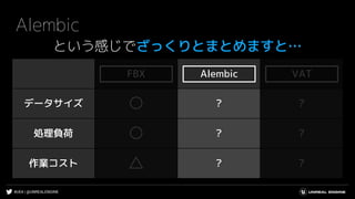 #UE4 | @UNREALENGINE
FBX Alembic VAT
データサイズ ○ ? ?
処理負荷 ○ ? ?
作業コスト △ ? ?
Alembic
という感じでざっくりとまとめますと…
AlembicFBX VAT
 
