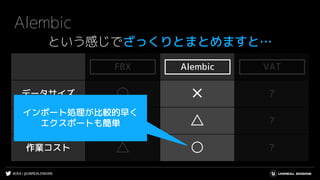 #UE4 | @UNREALENGINE
FBX Alembic VAT
データサイズ ○ ✕ ?
処理負荷 ○ △ ?
作業コスト △ ○ ?
Alembic
という感じでざっくりとまとめますと…
AlembicFBX VAT
インポート処理が比較的早く
エクスポートも簡単
 