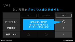 #UE4 | @UNREALENGINE
FBX Alembic VAT
データサイズ ○ ✕ ○
処理負荷 ○ △ ?
作業コスト △ ○ ?
VAT
という事でざっくりとまとめますと…
AlembicFBX VAT
RBDは破片単位で
ピクセルを持つので
データサイズは小さい
 