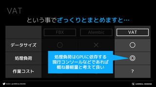 #UE4 | @UNREALENGINE
FBX Alembic VAT
データサイズ ○ ✕ ○
処理負荷 ○ △ ◎
作業コスト △ ○ ?
VAT
という事でざっくりとまとめますと…
AlembicFBX VAT
処理負荷はGPUに依存する
現行コンソールなどであれば
概ね最軽量と考えて良い
 