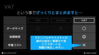 #UE4 | @UNREALENGINE
FBX Alembic VAT
データサイズ ○ ✕ ○
処理負荷 ○ △ ◎
作業コスト △ ○ ✕
VAT
という事でざっくりとまとめますと…
AlembicFBX VAT
マテリアルやテクスチャの
適切な設定と管理が大変
エクスポートも
問題が発生しやすい
 