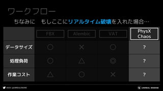 #UE4 | @UNREALENGINE
FBX Alembic VAT
データサイズ ○ ✕ ○ ?
処理負荷 ○ △ ◎ ?
作業コスト △ ○ ✕ ?
ワークフロー
ちなみに もしここにリアルタイム破壊を入れた場合…
AlembicFBX VAT
PhysX
Chaos
 