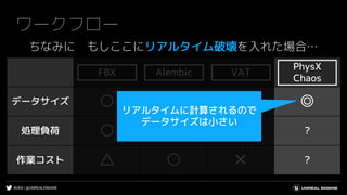 #UE4 | @UNREALENGINE
FBX Alembic VAT
データサイズ ○ ✕ ○ ◎
処理負荷 ○ △ ◎ ?
作業コスト △ ○ ✕ ?
ワークフロー
AlembicFBX VAT
PhysX
Chaos
ちなみに もしここにリアルタイム破壊を入れた場合…
リアルタイムに計算されるので
データサイズは小さい
 