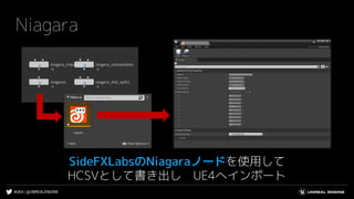 #UE4 | @UNREALENGINE
Niagara
SideFXLabsのNiagaraノードを使用して
HCSVとして書き出し UE4へインポート
 