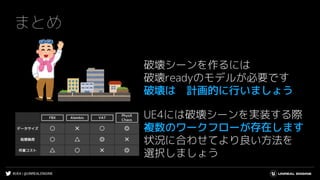#UE4 | @UNREALENGINE
まとめ
破壊シーンを作るには
破壊readyのモデルが必要です
破壊は 計画的に行いましょう
UE4には破壊シーンを実装する際
複数のワークフローが存在します
状況に合わせてより良い方法を
選択しましょう
 
