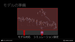 #UE4 | @UNREALENGINE
モデルの準備
モデル対応 シミュレーション設定
 