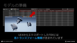 #UE4 | @UNREALENGINE
モデルの準備
UE4からエクスポートしたFBXには
各トランスフォーム情報が含まれています
 