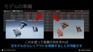 #UE4 | @UNREALENGINE
モデルの準備
これを使って変換行列を作れば
元モデルからレイアウトを再現することが可能です
 