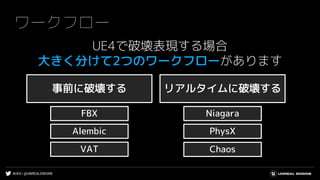 #UE4 | @UNREALENGINE
ワークフロー
UE4で破壊表現する場合
大きく分けて2つのワークフローがあります
事前に破壊する リアルタイムに破壊する
Alembic
FBX
VAT
Niagara
PhysX
Chaos
 