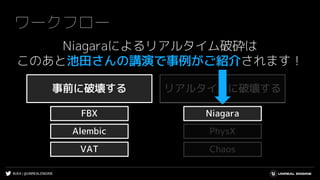 #UE4 | @UNREALENGINE
ワークフロー
事前に破壊する リアルタイムに破壊する
Alembic
FBX
VAT
PhysX
Chaos
Niagara
Niagaraによるリアルタイム破砕は
このあと池田さんの講演で事例がご紹介されます！
 