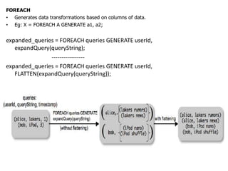 FOREACH
• Generates data transformations based on columns of data.
• Eg: X = FOREACH A GENERATE a1, a2;


expanded_queries = FOREACH queries GENERATE userId,
   expandQuery(queryString);
               -----------------
expanded_queries = FOREACH queries GENERATE userId,
   FLATTEN(expandQuery(queryString));
 