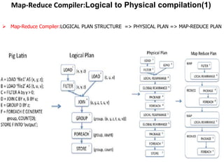 Map-Reduce Compiler:Logical to Physical compilation(1)

 Map-Reduce Compiler:LOGICAL PLAN STRUCTURE => PHYSICAL PLAN => MAP-REDUCE PLAN
 