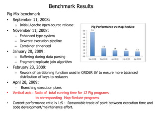 Benchmark Results
Pig Mix benchmark
• September 11, 2008:
     o Initial Apache open-source release
•   November 11, 2008:
     – Enhanced type system
     – Rewrote execution pipeline
     – Combiner enhanced
•   January 20, 2009:
     – Buffering during data parsing
     – Fragment-replicate join algorithm
•   February 23, 2009:
     – Rework of partitioning function used in ORDER BY to ensure more balanced
       distribution of keys to reducers
•   April 20, 2009:
     – Branching execution plans
•   Vertical axis : Ratio of total running time for 12 Pig programs
                    to corresponding Map-Reduce programs
•   Current performance ratio is 1:5 - Reasonable trade of point between execution time and
    code development/maintenance effort.
 