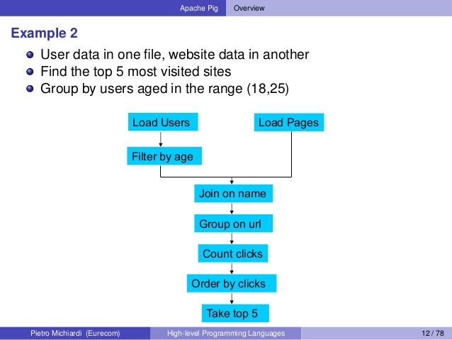 How to talk pig latin picture