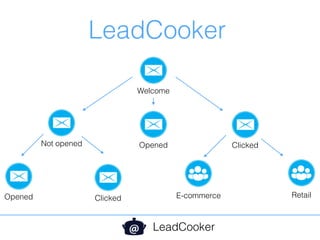 LeadCooker
LeadCooker
Welcome
Not opened ClickedOpened
E-commerce RetailClickedOpened
 