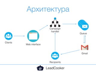 Архитектура
LeadCooker
Clients
Web interface
Recipients
Gmail
Queue
Campaign
handler
 