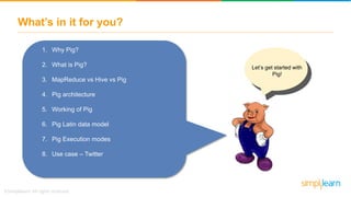 What’s in it for you?
1. Why Pig?
2. What is Pig?
3. MapReduce vs Hive vs Pig
4. Pig architecture
5. Working of Pig
6. Pig Latin data model
7. Pig Execution modes
8. Use case – Twitter
9. Features of Pig
Let’s get started with
Pig!
1. Why Pig?
2. What is Pig?
3. MapReduce vs Hive vs Pig
4. Pig architecture
5. Working of Pig
6. Pig Latin data model
7. Pig Execution modes
8. Use case – Twitter
 