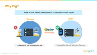 Pig Tutorial | Apache Pig Tutorial | What Is Pig In Hadoop? | Apache ...