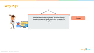 Why Pig?
Yahoo faced problems to process and analyze large
datasets using Java as the codes were complex and
lengthy
Problem
 