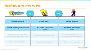 Pig Tutorial | Apache Pig Tutorial | What Is Pig In Hadoop? | Apache ...