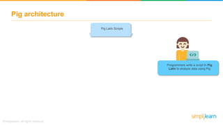 Pig Tutorial | Apache Pig Tutorial | What Is Pig In Hadoop? | Apache ...