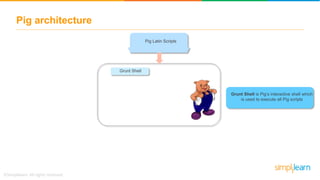 Pig Tutorial | Apache Pig Tutorial | What Is Pig In Hadoop? | Apache ...