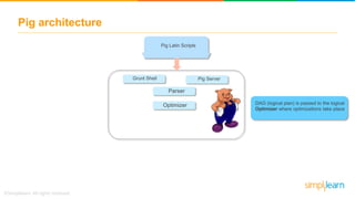 Pig architecture
There are 3 ways to execute the
written Pig script
Pig Latin Scripts
Grunt Shell Pig Server
Parser
Optimizer DAG (logical plan) is passed to the logical
Optimizer where optimizations take place
 