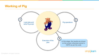 Pig Tutorial | Apache Pig Tutorial | What Is Pig In Hadoop? | Apache ...