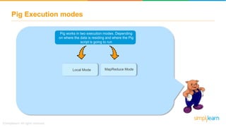 Pig Execution modes
Pig works in two execution modes. Depending
on where the data is residing and where the Pig
script is going to run
Local Mode MapReduce Mode
 