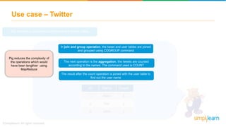 Use case – Twitter
The remaining operations performed are shown below
ID
1
2
3
Name Count
3
2
1
Alice
Tim
John
In join and group operation, the tweet and user tables are joined
and grouped using COGROUP command
The result after the count operation is joined with the user table to
find out the user name
The next operation is the aggregation, the tweets are counted
according to the names. The command used is COUNT
Pig reduces the complexity of
the operations which would
have been lengthier using
MapReduce
 