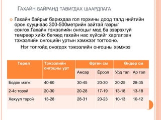 ГАХАЙН БАЙРАНД ТАВИГДАХ ШААРДЛАГА
 Гахайн байрыг барихдаа гол горхины доод талд нийтийн
орон сууцнаас 300-500метрийн зайтай газрыг
сонгох.Гахайн тэжээлийн онгоцыг мод ба зэврэхгүй
төмрөөр хийх бөгөөд гахайн нас хүйсийг харгалзан
тэжээлийн онгоцийн уртын хэмжээг тогтооно.
Нэг толгойд оногдох тэжээлийн онгоцны хэмжээ
Төрөл Тэжээлийн
онгоцны урт
Өргөн см Өндөр см
Амсар Ёроол Урд тал Ар тал
Бодон мэгж 40-60 30-45 20-30 20-25 28-35
2-4с торой 20-30 20-28 17-19 13-18 13-18
Хөхүүл торой 13-28 28-31 20-23 10-13 10-12
 