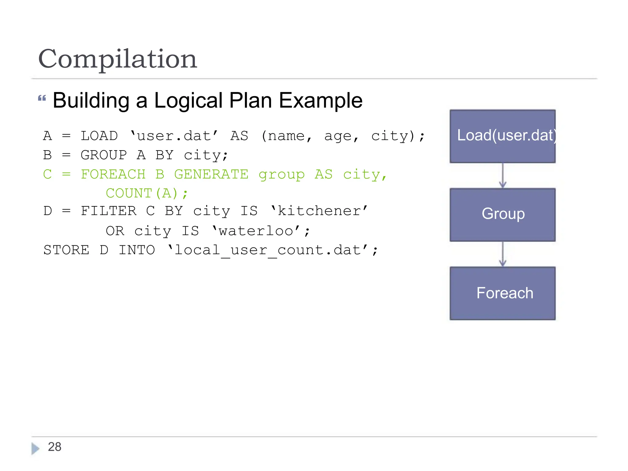 Compilation
 Building a Logical Plan Example
A = LOAD ‘user.dat’ AS (name, age, city); Load(user.dat)
B = GROUP A BY city;
C = FOREACH B GENERATE group AS city,
COUNT(A);
D = FILTER C BY city IS ‘kitchener’ Group
OR city IS ‘waterloo’;
STORE D INTO ‘local_user_count.dat’;
Foreach
28
 