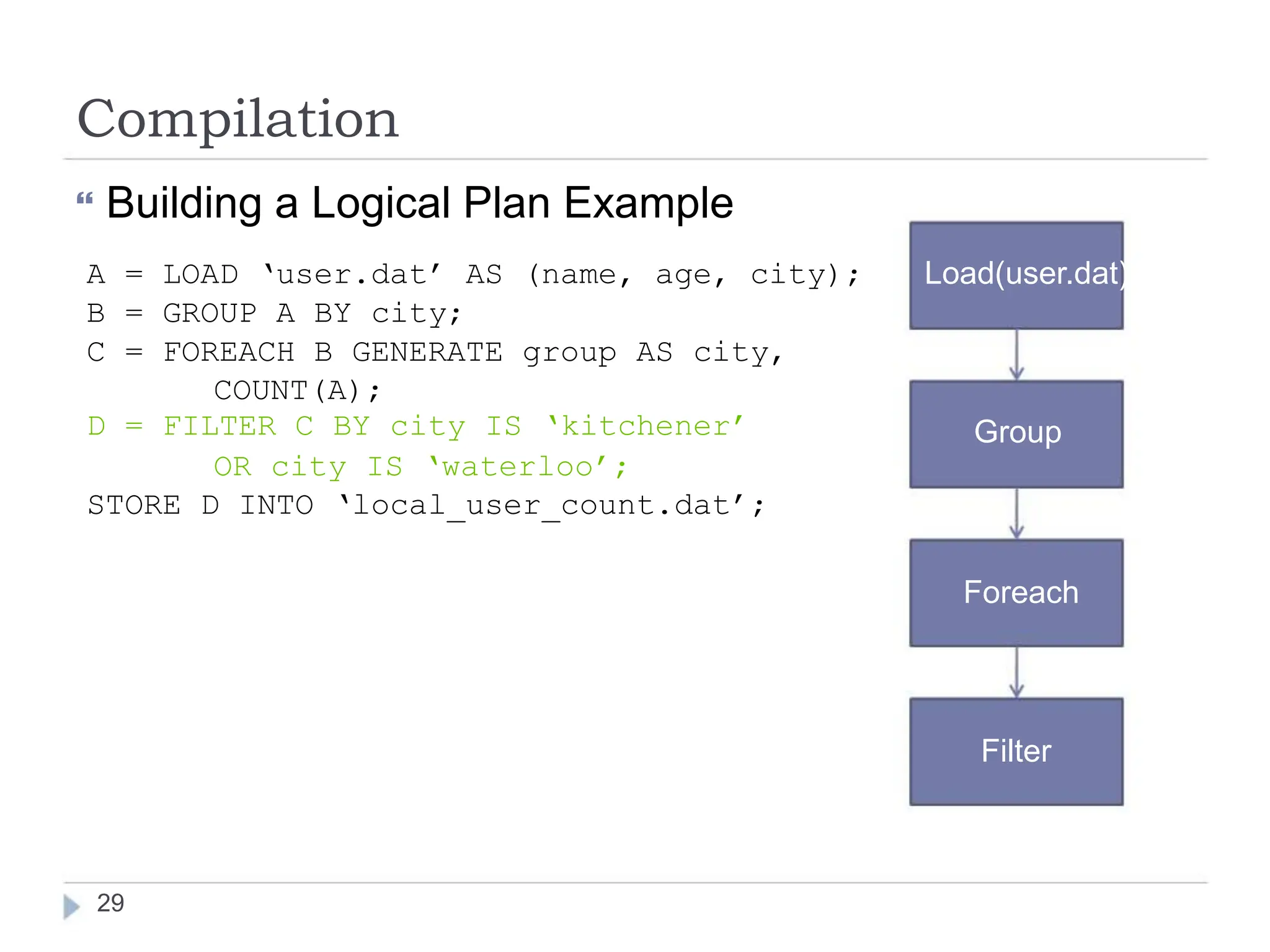 Compilation
 Building a Logical Plan Example
A = LOAD ‘user.dat’ AS (name, age, city); Load(user.dat)
B = GROUP A BY city;
C = FOREACH B GENERATE group AS city,
COUNT(A);
D = FILTER C BY city IS ‘kitchener’ Group
OR city IS ‘waterloo’;
STORE D INTO ‘local_user_count.dat’;
Foreach
Filter
29
 