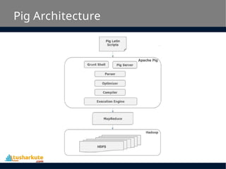 Comprehensive Guide to Apache Pig for Big Data Processing and Analysis ...