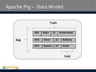 Comprehensive Guide to Apache Pig for Big Data Processing and Analysis ...