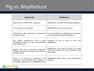 Comprehensive Guide to Apache Pig for Big Data Processing and Analysis ...