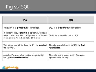 Comprehensive Guide to Apache Pig for Big Data Processing and Analysis ...