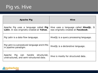 Comprehensive Guide to Apache Pig for Big Data Processing and Analysis ...