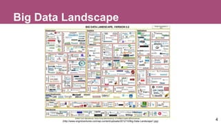 Big Data Landscape
(http://www.ongridventures.com/wp-content/uploads/2012/10/Big-Data-Landscape1.jpg)
4
 