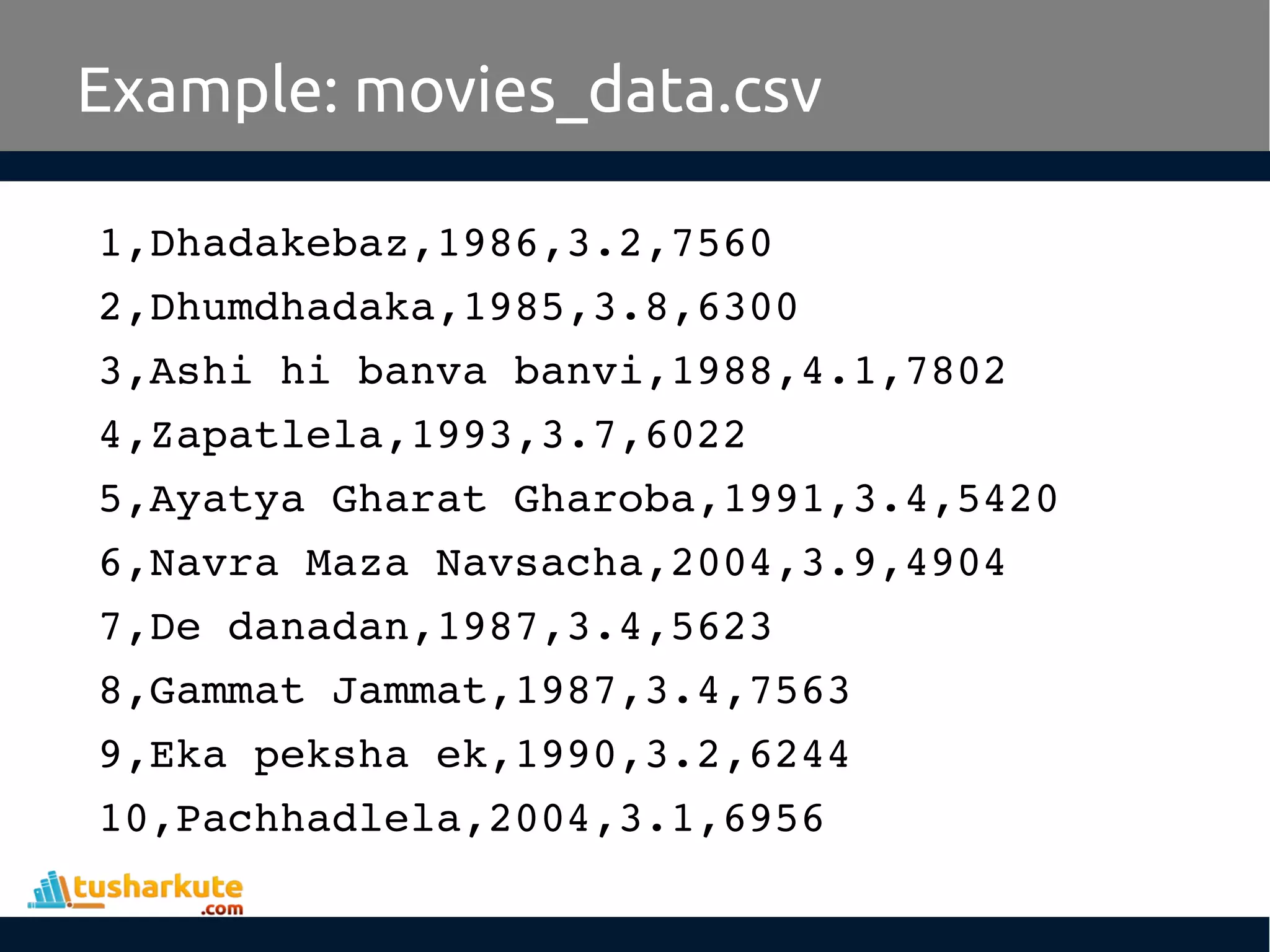 Example: movies_data.csv
1,Dhadakebaz,1986,3.2,7560
2,Dhumdhadaka,1985,3.8,6300
3,Ashi hi banva banvi,1988,4.1,7802
4,Zapatlela,1993,3.7,6022
5,Ayatya Gharat Gharoba,1991,3.4,5420
6,Navra Maza Navsacha,2004,3.9,4904
7,De danadan,1987,3.4,5623
8,Gammat Jammat,1987,3.4,7563
9,Eka peksha ek,1990,3.2,6244
10,Pachhadlela,2004,3.1,6956
 