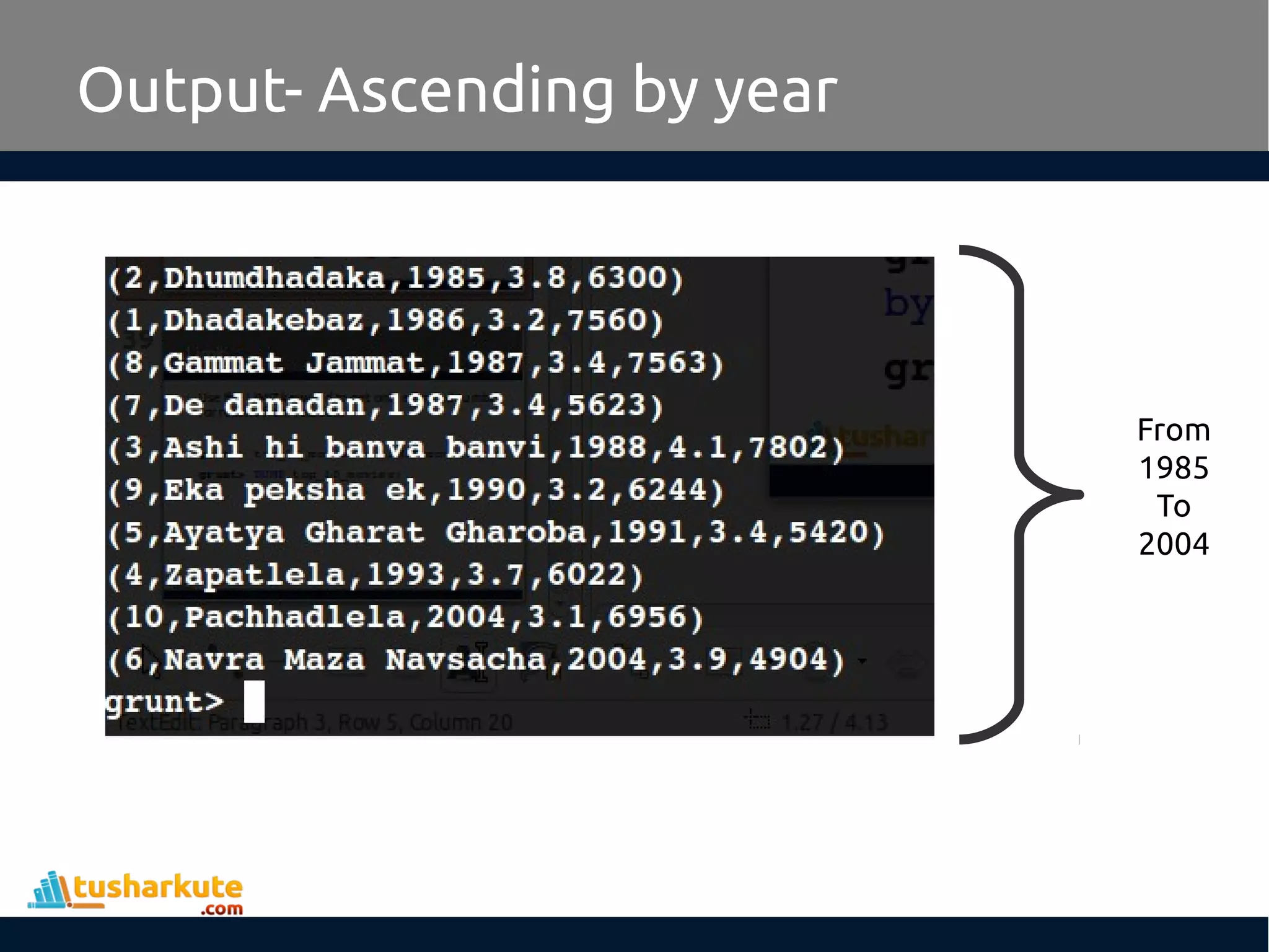 Output- Ascending by year
From
1985
To
2004
 