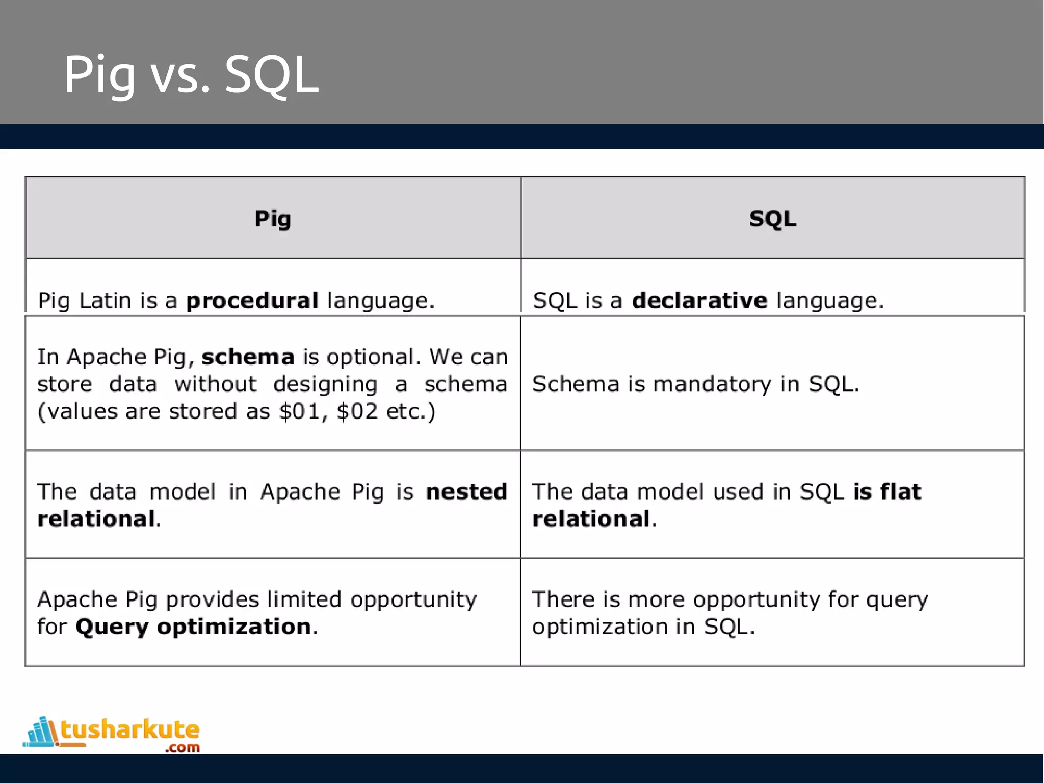 Pig vs. SQL
 