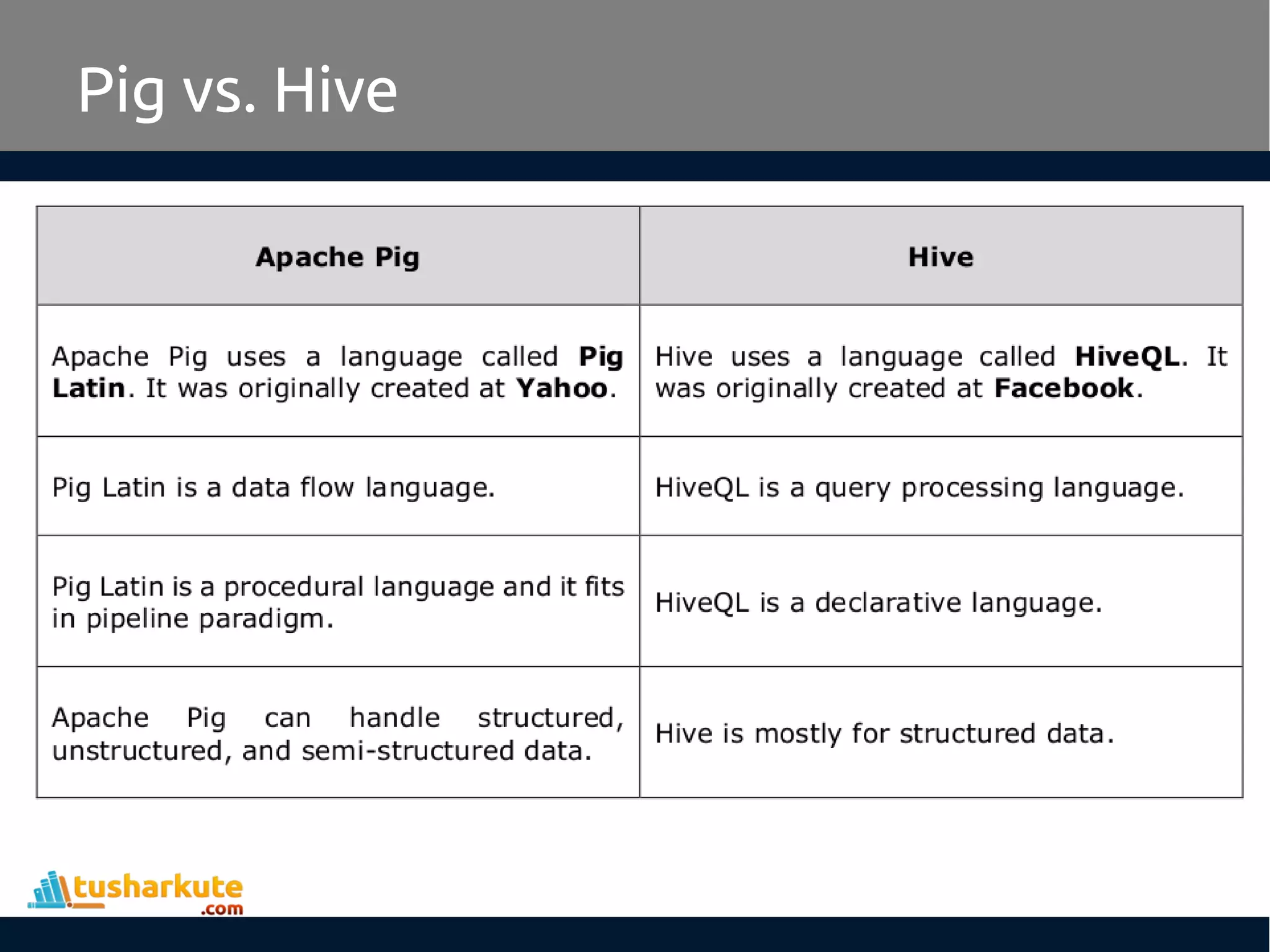 Pig vs. Hive
 
