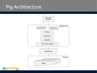Pig Architecture
 
