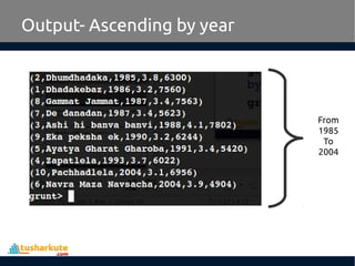 Output- Ascending by year
From
1985
To
2004
 