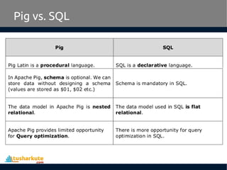 Pig vs. SQL
 