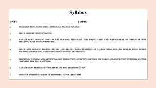 Syllabus
UNIT TOPIC
1. INTRODUCTION, SCOPE AND STATISTICS OF PIG AND POULTRY
2. BREED CHARACTERISTICS OF PIG
3. MANAGEMENT: HOUSING SYSTEM AND HOUSING MATERIALS FOR SWINE, CARE AND MANAGEMENT OF PREGNANT SOW,
BREEDING BOAR AND NEWBORN PIG
4. BREED AND HOUSING BREEDS: BREEDS AND BREED CHARACTERISTICS OF LAYERS, BROILERS AND DUAL-PURPOSE BREED,
HOUSING AND HOUSING MATERIALS, DESIGN OF POULTRY HOUSING
5. BROODING: NATURAL AND ARTIFICIAL, EGG FORMATION, SELECTION OF EGGS FOR TABLE AND INCUBATION PURPOSES, FACTOR
ESSENTIAL FOR BEST HATCHING
6. MANAGEMENT PRACTICES FOR LAYERS AND BOILERS PRODUCTION
7. DISEASES AND BIO-SECURITY OF COMMERCIAL POULTRY FARM
 