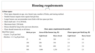 Housing requirements
1.Floor space
➢ Floor space depends on age, size, breed, type, number of birds, and rearing method.
➢ Smaller houses require more square feet per hen.
➢ Larger houses can accommodate more birds with less space per hen.
➢ Ideal small unit: 15 to 20 birds.
➢ Maximum limit: 250 birds.
➢ House should be long in the east-west direction.
➢ Floor should remain dry at all times.
Ideal floor space:
- Layers: 2 sq ft per bird
- Broilers: 1-1.5 sq ft per bird.
Birds per pen Area of the house (sq. ft) Floor space per bird (sq. ft)
Light breed Heavy breed Light breed Heavy breed
25 88 100 3.5 4.0
100 200 350 3.0 3.5
200 500 600 2.5 3.0
500 1,000 1,250 2.0 2.5
Floor space requirement for poultry
 
